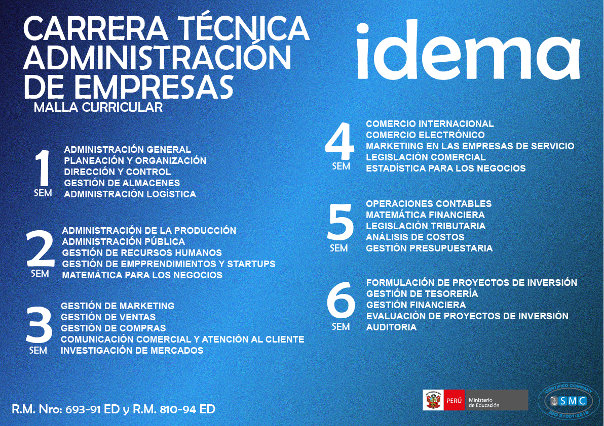 Malla Curricular Contabilidad